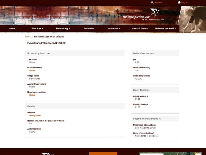 SLLT Individual data record showing many data points